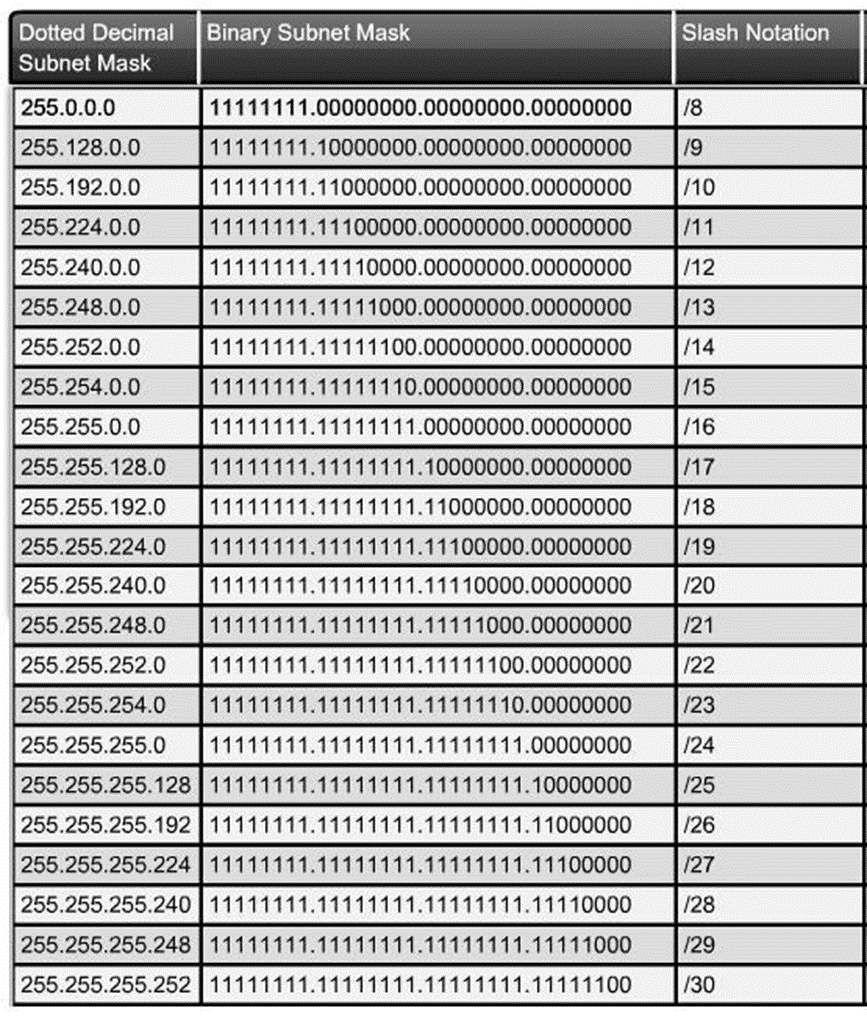 perhitungan-cidr-dan-vlsm-folderku