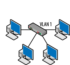 konfigurasi VLAN