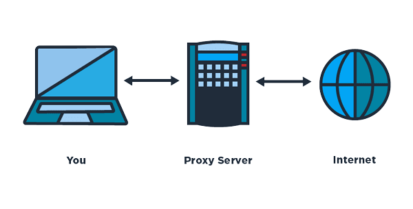 Fungsi proxy server